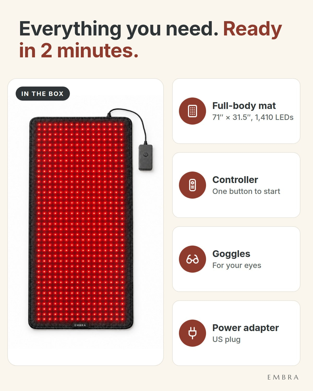 Everything you need. Ready in 2 minutes. In the box: full-body mat 71″ × 31.5″, 1,410 LEDs; controller, one button to start; goggles; power adapter, US plug.